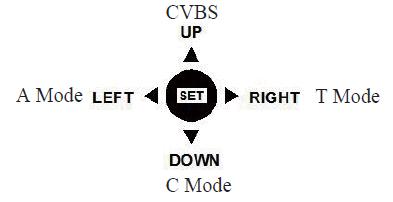اختيار إخراج الإشارة التناظرية والإشارة المحورية